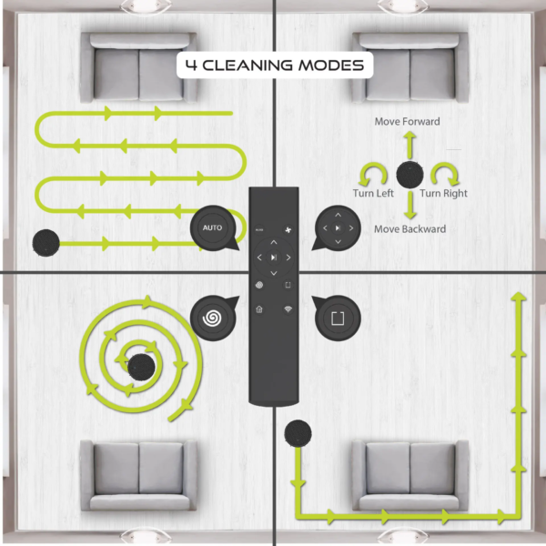 Tzumi Smart Vac Robo 2000 - Cleaning Modes